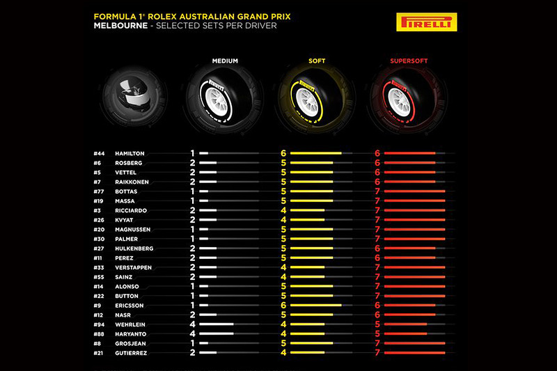 f1-australian-gp-2016-pirelli-tire-allocation-choices-per-driver-for-australian-gp